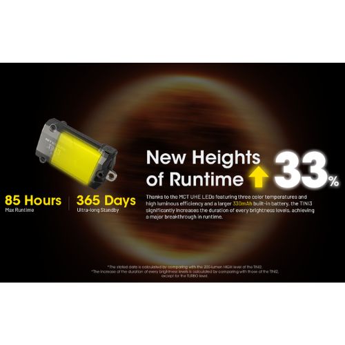TINI 3 600 Lumen Rechargeable Keychain Flashlight by Nitecore - Image 12